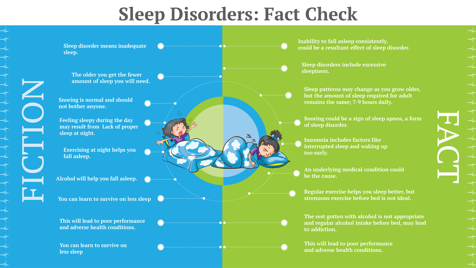 sleep disorder fact vs. fiction